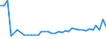 KN 29122900 /Exporte /Einheit = Preise (Euro/Tonne) /Partnerland: Lettland /Meldeland: Eur27_2020 /29122900:Aldehyde, Cyclisch, Ohne Andere Sauerstoff-funktionen (Ausg. Benzaldehyd)