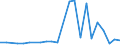 KN 29122900 /Exporte /Einheit = Preise (Euro/Tonne) /Partnerland: Litauen /Meldeland: Eur27_2020 /29122900:Aldehyde, Cyclisch, Ohne Andere Sauerstoff-funktionen (Ausg. Benzaldehyd)