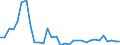 KN 29122900 /Exporte /Einheit = Preise (Euro/Tonne) /Partnerland: Tschechien /Meldeland: Eur27_2020 /29122900:Aldehyde, Cyclisch, Ohne Andere Sauerstoff-funktionen (Ausg. Benzaldehyd)