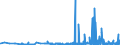 KN 29122900 /Exporte /Einheit = Preise (Euro/Tonne) /Partnerland: Tschechien /Meldeland: Eur27_2020 /29122900:Aldehyde, Cyclisch, Ohne Andere Sauerstoff-funktionen (Ausg. Benzaldehyd)