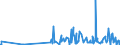 KN 29122900 /Exporte /Einheit = Preise (Euro/Tonne) /Partnerland: Slowakei /Meldeland: Eur27_2020 /29122900:Aldehyde, Cyclisch, Ohne Andere Sauerstoff-funktionen (Ausg. Benzaldehyd)