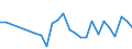 KN 29122900 /Exporte /Einheit = Preise (Euro/Tonne) /Partnerland: Rumaenien /Meldeland: Eur27_2020 /29122900:Aldehyde, Cyclisch, Ohne Andere Sauerstoff-funktionen (Ausg. Benzaldehyd)