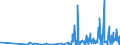 CN 29122900 /Exports /Unit = Prices (Euro/ton) /Partner: Romania /Reporter: Eur27_2020 /29122900:Cyclic Aldehydes, Without Other Oxygen Function (Excl. Benzaldehyde)