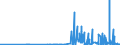 CN 29122900 /Exports /Unit = Prices (Euro/ton) /Partner: Bulgaria /Reporter: Eur27_2020 /29122900:Cyclic Aldehydes, Without Other Oxygen Function (Excl. Benzaldehyde)