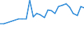 KN 29122900 /Exporte /Einheit = Preise (Euro/Tonne) /Partnerland: Ukraine /Meldeland: Eur27_2020 /29122900:Aldehyde, Cyclisch, Ohne Andere Sauerstoff-funktionen (Ausg. Benzaldehyd)