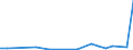 KN 29122900 /Exporte /Einheit = Preise (Euro/Tonne) /Partnerland: Weissrussland /Meldeland: Eur27_2020 /29122900:Aldehyde, Cyclisch, Ohne Andere Sauerstoff-funktionen (Ausg. Benzaldehyd)