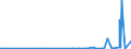 CN 29122900 /Exports /Unit = Prices (Euro/ton) /Partner: Belarus /Reporter: Eur27_2020 /29122900:Cyclic Aldehydes, Without Other Oxygen Function (Excl. Benzaldehyde)