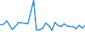 KN 29122900 /Exporte /Einheit = Preise (Euro/Tonne) /Partnerland: Russland /Meldeland: Eur27_2020 /29122900:Aldehyde, Cyclisch, Ohne Andere Sauerstoff-funktionen (Ausg. Benzaldehyd)
