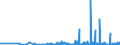 KN 29122900 /Exporte /Einheit = Preise (Euro/Tonne) /Partnerland: Russland /Meldeland: Eur27_2020 /29122900:Aldehyde, Cyclisch, Ohne Andere Sauerstoff-funktionen (Ausg. Benzaldehyd)