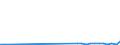 KN 29122900 /Exporte /Einheit = Preise (Euro/Tonne) /Partnerland: Georgien /Meldeland: Eur27_2020 /29122900:Aldehyde, Cyclisch, Ohne Andere Sauerstoff-funktionen (Ausg. Benzaldehyd)