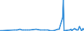 CN 29122900 /Exports /Unit = Prices (Euro/ton) /Partner: Georgia /Reporter: Eur27_2020 /29122900:Cyclic Aldehydes, Without Other Oxygen Function (Excl. Benzaldehyde)