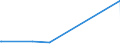 KN 29122900 /Exporte /Einheit = Preise (Euro/Tonne) /Partnerland: Kasachstan /Meldeland: Eur27_2020 /29122900:Aldehyde, Cyclisch, Ohne Andere Sauerstoff-funktionen (Ausg. Benzaldehyd)