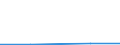 KN 29122900 /Exporte /Einheit = Preise (Euro/Tonne) /Partnerland: Usbekistan /Meldeland: Eur27_2020 /29122900:Aldehyde, Cyclisch, Ohne Andere Sauerstoff-funktionen (Ausg. Benzaldehyd)