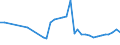 KN 29122900 /Exporte /Einheit = Preise (Euro/Tonne) /Partnerland: Slowenien /Meldeland: Eur27_2020 /29122900:Aldehyde, Cyclisch, Ohne Andere Sauerstoff-funktionen (Ausg. Benzaldehyd)