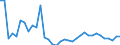 KN 29122900 /Exporte /Einheit = Preise (Euro/Tonne) /Partnerland: Kroatien /Meldeland: Eur27_2020 /29122900:Aldehyde, Cyclisch, Ohne Andere Sauerstoff-funktionen (Ausg. Benzaldehyd)