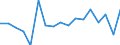 KN 29122900 /Exporte /Einheit = Preise (Euro/Tonne) /Partnerland: Serbien /Meldeland: Eur27_2020 /29122900:Aldehyde, Cyclisch, Ohne Andere Sauerstoff-funktionen (Ausg. Benzaldehyd)