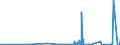 KN 29122900 /Exporte /Einheit = Preise (Euro/Tonne) /Partnerland: Marokko /Meldeland: Eur27_2020 /29122900:Aldehyde, Cyclisch, Ohne Andere Sauerstoff-funktionen (Ausg. Benzaldehyd)