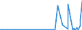 CN 29122900 /Exports /Unit = Prices (Euro/ton) /Partner: Algeria /Reporter: Eur27_2020 /29122900:Cyclic Aldehydes, Without Other Oxygen Function (Excl. Benzaldehyde)