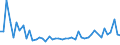 KN 29122900 /Exporte /Einheit = Preise (Euro/Tonne) /Partnerland: Tunesien /Meldeland: Eur27_2020 /29122900:Aldehyde, Cyclisch, Ohne Andere Sauerstoff-funktionen (Ausg. Benzaldehyd)