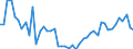 KN 29122900 /Exporte /Einheit = Preise (Euro/Tonne) /Partnerland: Aegypten /Meldeland: Eur27_2020 /29122900:Aldehyde, Cyclisch, Ohne Andere Sauerstoff-funktionen (Ausg. Benzaldehyd)