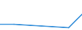 KN 29122900 /Exporte /Einheit = Preise (Euro/Tonne) /Partnerland: Mauretanien /Meldeland: Eur27_2020 /29122900:Aldehyde, Cyclisch, Ohne Andere Sauerstoff-funktionen (Ausg. Benzaldehyd)