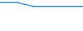 KN 29122900 /Exporte /Einheit = Preise (Euro/Tonne) /Partnerland: Kap Verde /Meldeland: Eur27_2020 /29122900:Aldehyde, Cyclisch, Ohne Andere Sauerstoff-funktionen (Ausg. Benzaldehyd)