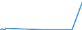 CN 29122900 /Exports /Unit = Prices (Euro/ton) /Partner: Senegal /Reporter: Eur27_2020 /29122900:Cyclic Aldehydes, Without Other Oxygen Function (Excl. Benzaldehyde)