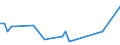 KN 29122900 /Exporte /Einheit = Preise (Euro/Tonne) /Partnerland: Elfenbeink. /Meldeland: Eur27_2020 /29122900:Aldehyde, Cyclisch, Ohne Andere Sauerstoff-funktionen (Ausg. Benzaldehyd)