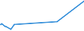 CN 29122900 /Exports /Unit = Prices (Euro/ton) /Partner: Ivory Coast /Reporter: Eur27_2020 /29122900:Cyclic Aldehydes, Without Other Oxygen Function (Excl. Benzaldehyde)