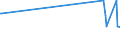 KN 29122900 /Exporte /Einheit = Preise (Euro/Tonne) /Partnerland: Ghana /Meldeland: Europäische Union /29122900:Aldehyde, Cyclisch, Ohne Andere Sauerstoff-funktionen (Ausg. Benzaldehyd)