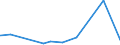 CN 29122900 /Exports /Unit = Prices (Euro/ton) /Partner: Nigeria /Reporter: Eur27_2020 /29122900:Cyclic Aldehydes, Without Other Oxygen Function (Excl. Benzaldehyde)