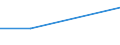 KN 29122900 /Exporte /Einheit = Preise (Euro/Tonne) /Partnerland: Kamerun /Meldeland: Eur15 /29122900:Aldehyde, Cyclisch, Ohne Andere Sauerstoff-funktionen (Ausg. Benzaldehyd)