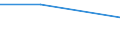 KN 29122900 /Exporte /Einheit = Preise (Euro/Tonne) /Partnerland: Aequat.guin. /Meldeland: Europäische Union /29122900:Aldehyde, Cyclisch, Ohne Andere Sauerstoff-funktionen (Ausg. Benzaldehyd)