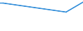 CN 29122900 /Exports /Unit = Prices (Euro/ton) /Partner: Equat.guinea /Reporter: European Union /29122900:Cyclic Aldehydes, Without Other Oxygen Function (Excl. Benzaldehyde)