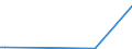 KN 29122900 /Exporte /Einheit = Preise (Euro/Tonne) /Partnerland: Angola /Meldeland: Eur27_2020 /29122900:Aldehyde, Cyclisch, Ohne Andere Sauerstoff-funktionen (Ausg. Benzaldehyd)
