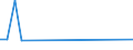 CN 29122900 /Exports /Unit = Prices (Euro/ton) /Partner: Ethiopia /Reporter: Eur27 /29122900:Cyclic Aldehydes, Without Other Oxygen Function (Excl. Benzaldehyde)