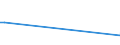 KN 29122900 /Exporte /Einheit = Preise (Euro/Tonne) /Partnerland: Uganda /Meldeland: Eur27_2020 /29122900:Aldehyde, Cyclisch, Ohne Andere Sauerstoff-funktionen (Ausg. Benzaldehyd)