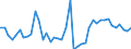 KN 29122900 /Exporte /Einheit = Preise (Euro/Tonne) /Partnerland: Suedafrika /Meldeland: Eur27_2020 /29122900:Aldehyde, Cyclisch, Ohne Andere Sauerstoff-funktionen (Ausg. Benzaldehyd)