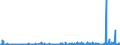 CN 29122900 /Exports /Unit = Prices (Euro/ton) /Partner: South Africa /Reporter: Eur27_2020 /29122900:Cyclic Aldehydes, Without Other Oxygen Function (Excl. Benzaldehyde)