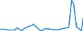 KN 29122900 /Exporte /Einheit = Preise (Euro/Tonne) /Partnerland: Kanada /Meldeland: Eur27_2020 /29122900:Aldehyde, Cyclisch, Ohne Andere Sauerstoff-funktionen (Ausg. Benzaldehyd)
