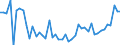 KN 29122900 /Exporte /Einheit = Preise (Euro/Tonne) /Partnerland: Mexiko /Meldeland: Eur27_2020 /29122900:Aldehyde, Cyclisch, Ohne Andere Sauerstoff-funktionen (Ausg. Benzaldehyd)