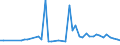 KN 29122900 /Exporte /Einheit = Preise (Euro/Tonne) /Partnerland: Guatemala /Meldeland: Eur27_2020 /29122900:Aldehyde, Cyclisch, Ohne Andere Sauerstoff-funktionen (Ausg. Benzaldehyd)