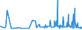 CN 29122900 /Exports /Unit = Prices (Euro/ton) /Partner: Guatemala /Reporter: Eur27_2020 /29122900:Cyclic Aldehydes, Without Other Oxygen Function (Excl. Benzaldehyde)