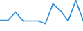 KN 29122900 /Exporte /Einheit = Preise (Euro/Tonne) /Partnerland: Honduras /Meldeland: Eur27_2020 /29122900:Aldehyde, Cyclisch, Ohne Andere Sauerstoff-funktionen (Ausg. Benzaldehyd)