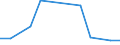 KN 29122900 /Exporte /Einheit = Preise (Euro/Tonne) /Partnerland: El Salvador /Meldeland: Eur27_2020 /29122900:Aldehyde, Cyclisch, Ohne Andere Sauerstoff-funktionen (Ausg. Benzaldehyd)