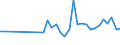 KN 29122900 /Exporte /Einheit = Preise (Euro/Tonne) /Partnerland: Costa Rica /Meldeland: Eur27_2020 /29122900:Aldehyde, Cyclisch, Ohne Andere Sauerstoff-funktionen (Ausg. Benzaldehyd)