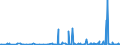 CN 29122900 /Exports /Unit = Prices (Euro/ton) /Partner: Costa Rica /Reporter: Eur27_2020 /29122900:Cyclic Aldehydes, Without Other Oxygen Function (Excl. Benzaldehyde)