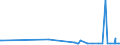 KN 29122900 /Exporte /Einheit = Preise (Euro/Tonne) /Partnerland: Kuba /Meldeland: Eur27_2020 /29122900:Aldehyde, Cyclisch, Ohne Andere Sauerstoff-funktionen (Ausg. Benzaldehyd)