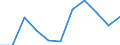 KN 29124100 /Exporte /Einheit = Preise (Euro/Tonne) /Partnerland: Belgien/Luxemburg /Meldeland: Eur27 /29124100:Vanillin `4-hydroxy-3-methoxybenzaldehyd`