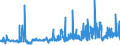 KN 29124100 /Exporte /Einheit = Preise (Euro/Tonne) /Partnerland: Ver.koenigreich /Meldeland: Eur27_2020 /29124100:Vanillin `4-hydroxy-3-methoxybenzaldehyd`